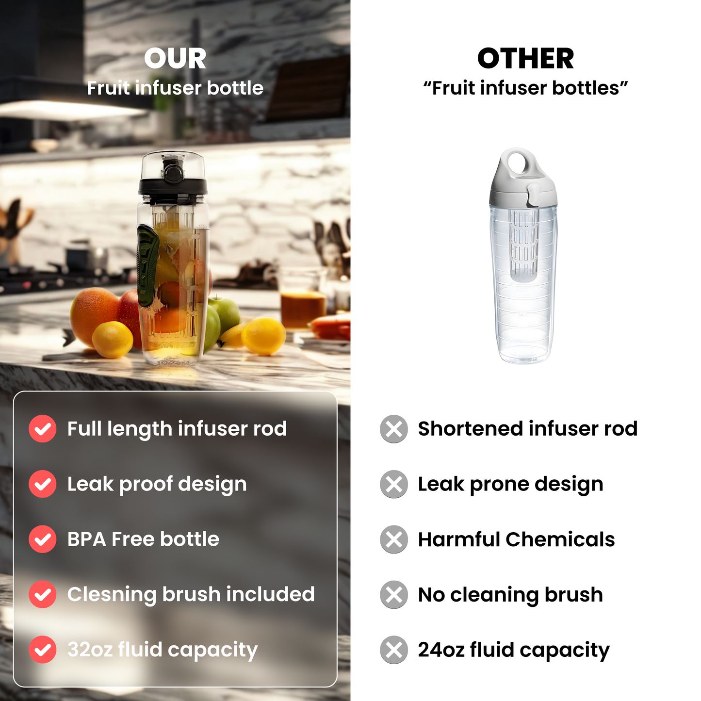 32 oz Fruit Infuser Water Bottle Kit
